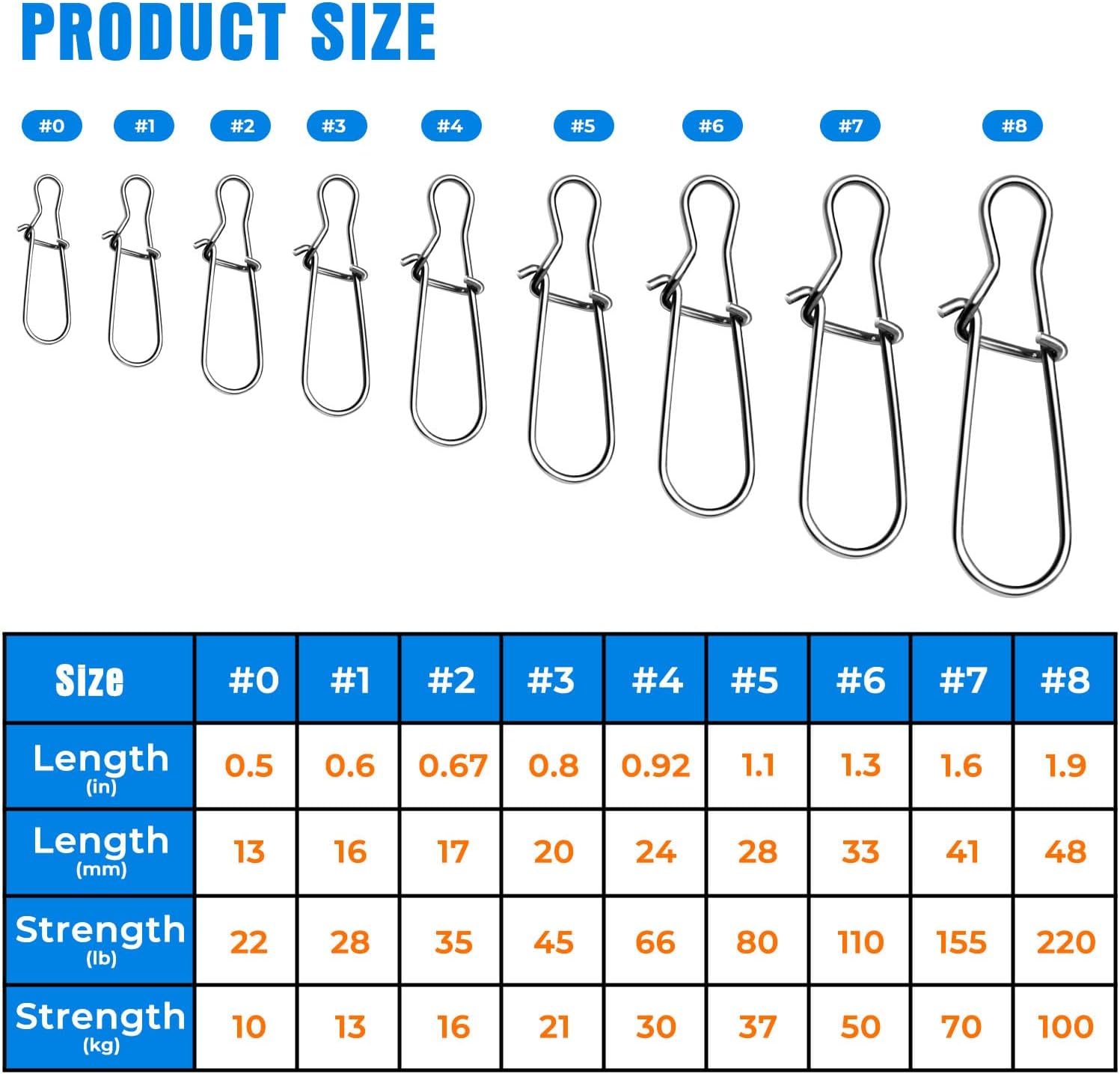 DunkTeam 100PCS Stainless Steel Duo Lock Snap Clips by Angler Arsenal - Image 2
