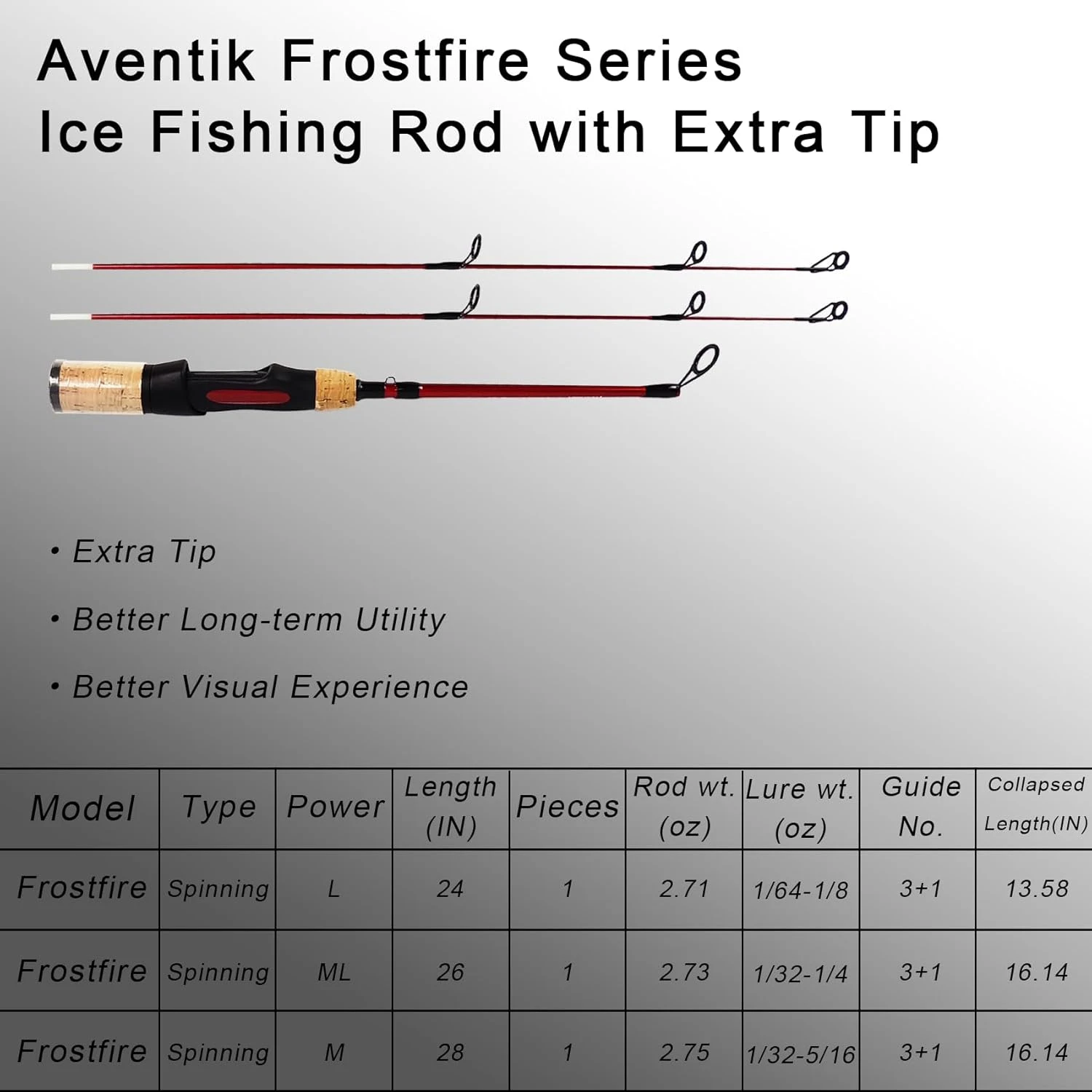 Aventik Ultralight Ice Fishing Rod from Angler Arsenal for Walleye - Image 2