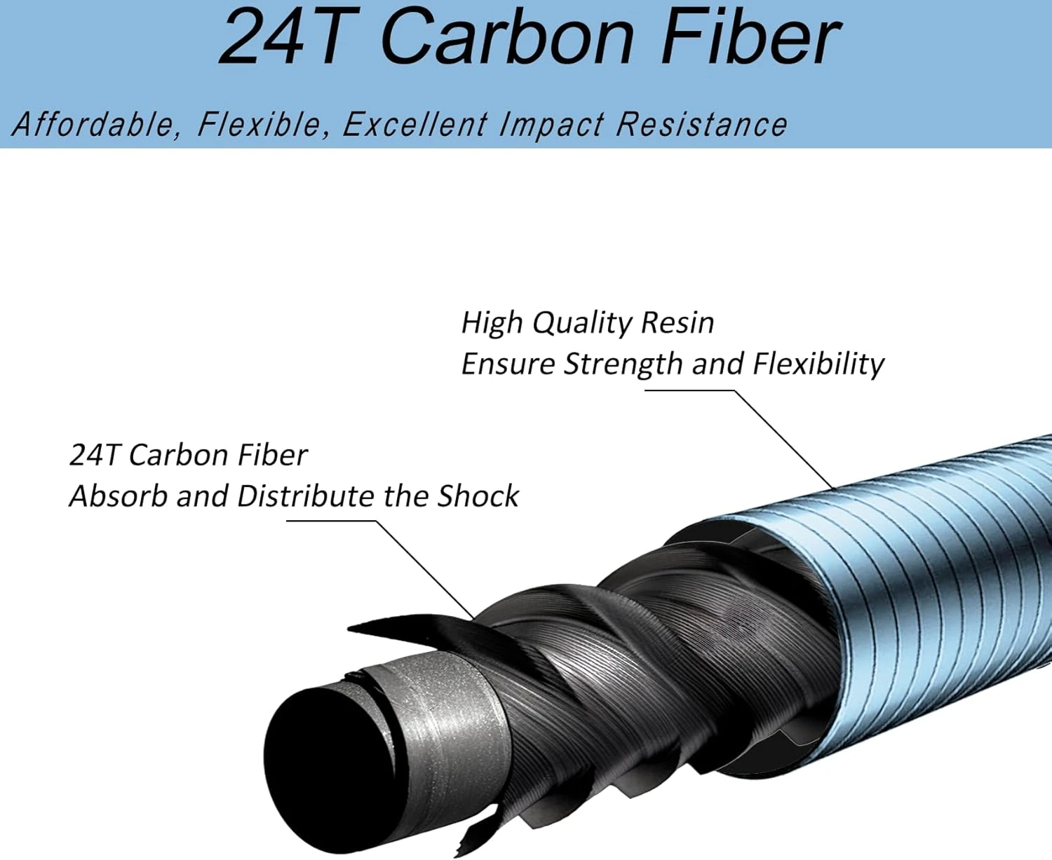 Complete Tenkara Rod Kit Aventik FreshStart 7ft 8ft by Angler Arsenal - Image 3