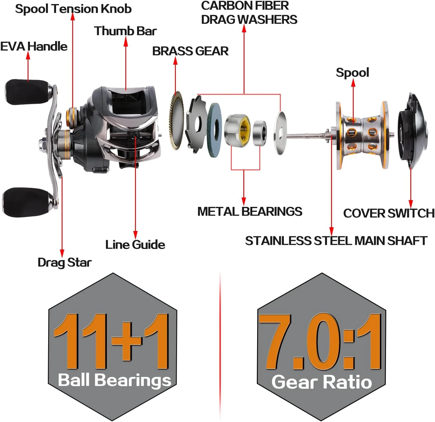 Sougayilang Baitcasting Fishing Reel 7.01 Gear Ratio Angler Arsenal - Image 4